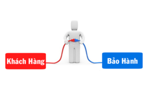 Chinh Sach Bh 1 1